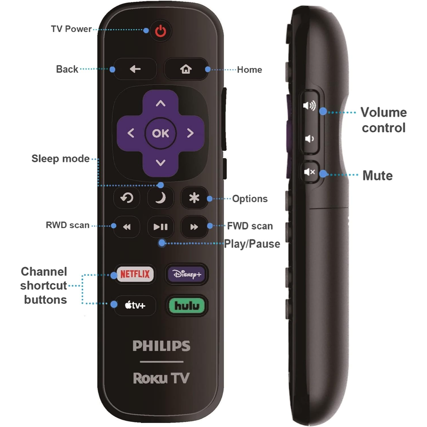 Phillip Roku Remote OEM Replacement Remote Control Compatible with All Philips Roku TV Sma ...